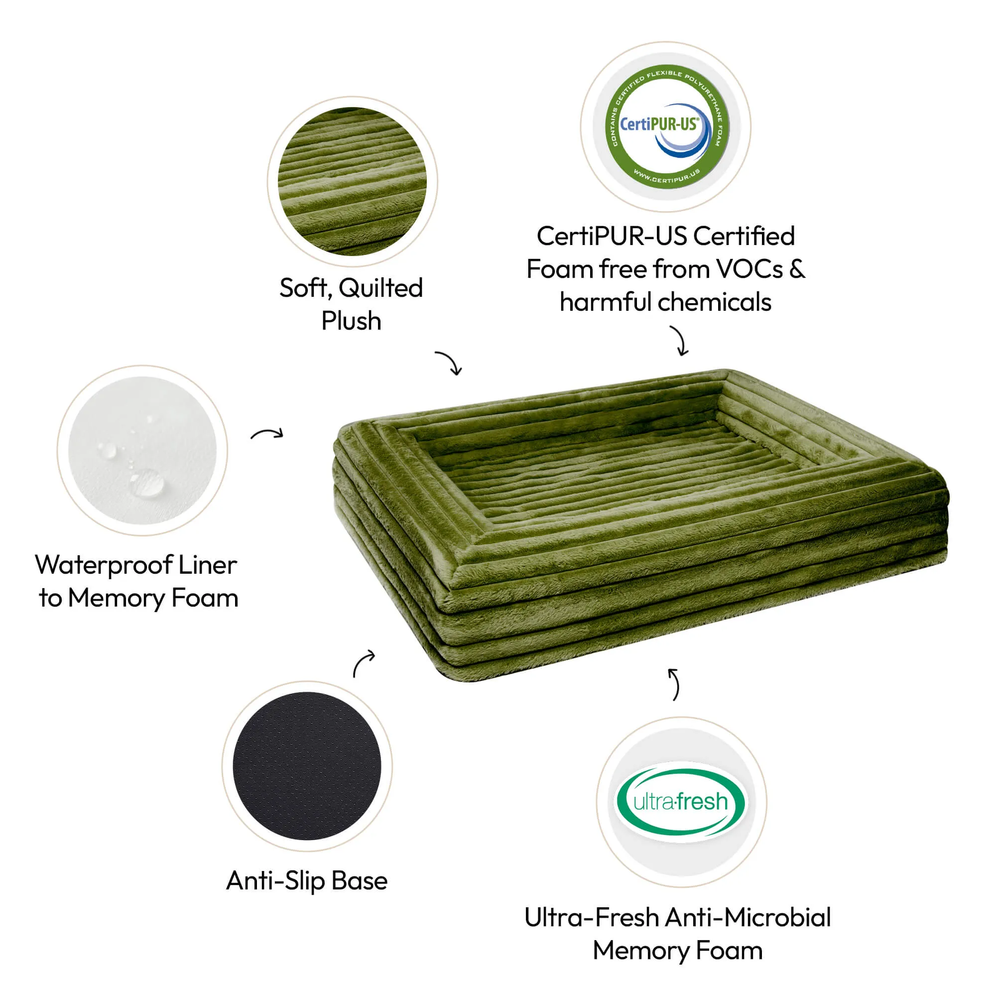 Memory Foam Dog Bed - Puffer Fern